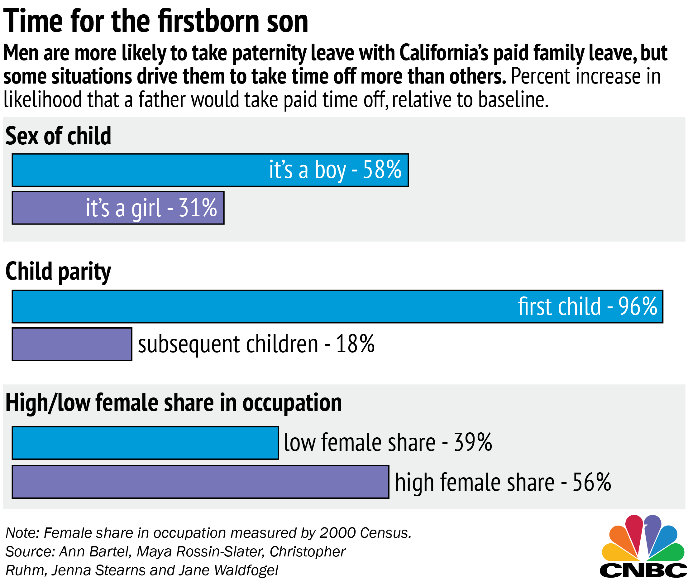 paid parental leave application centrelink