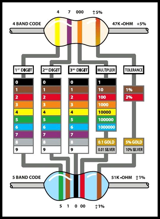 types of resistors pdf