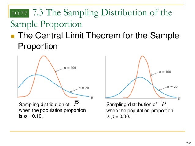 sampling variability in the sample proportion