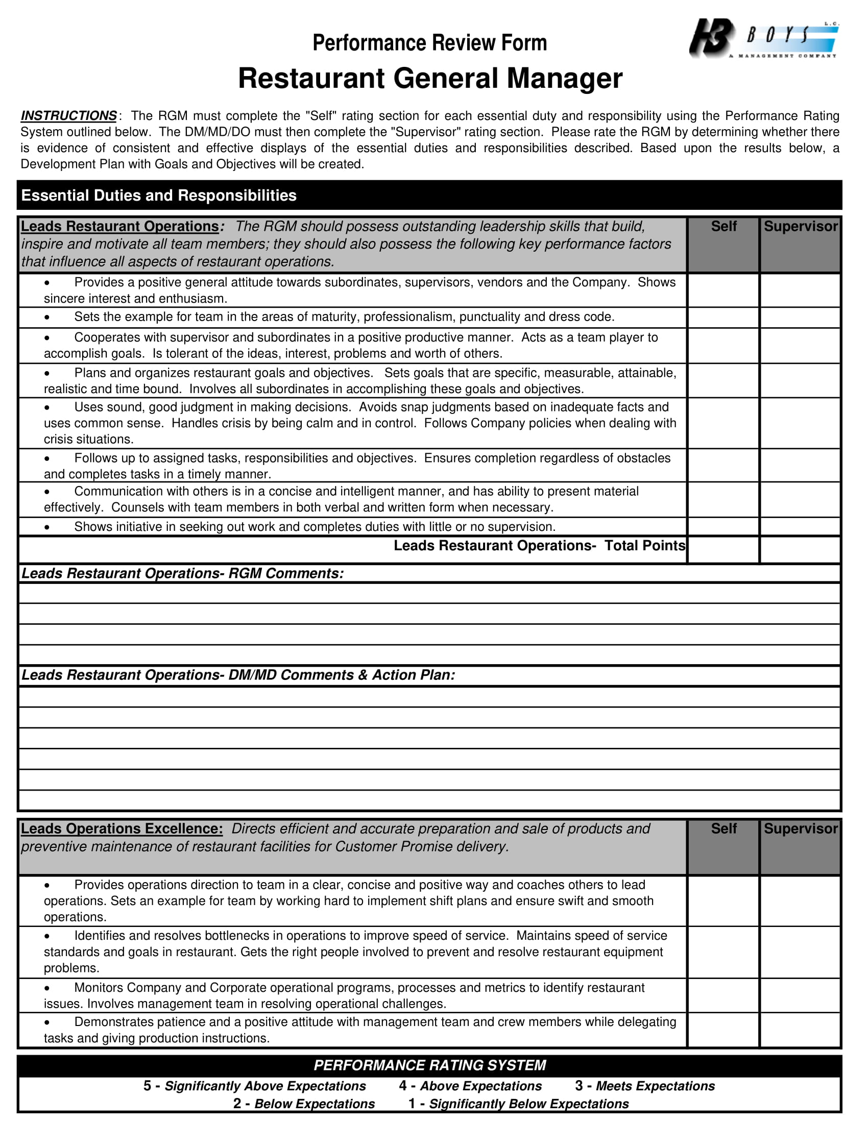 restaurant manager checklist pdf