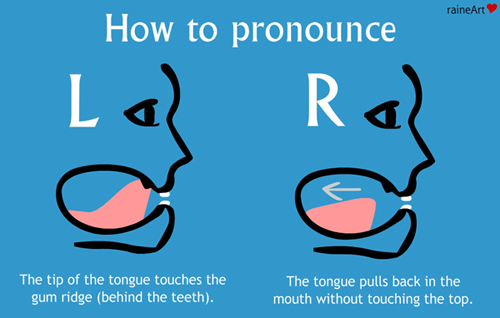 th pronunciation exercises pdf