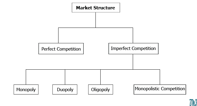 types of market structures pdf