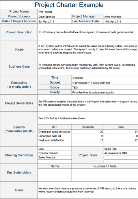 project charter sample pmp