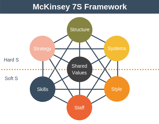 mckinsey 7s framework pdf