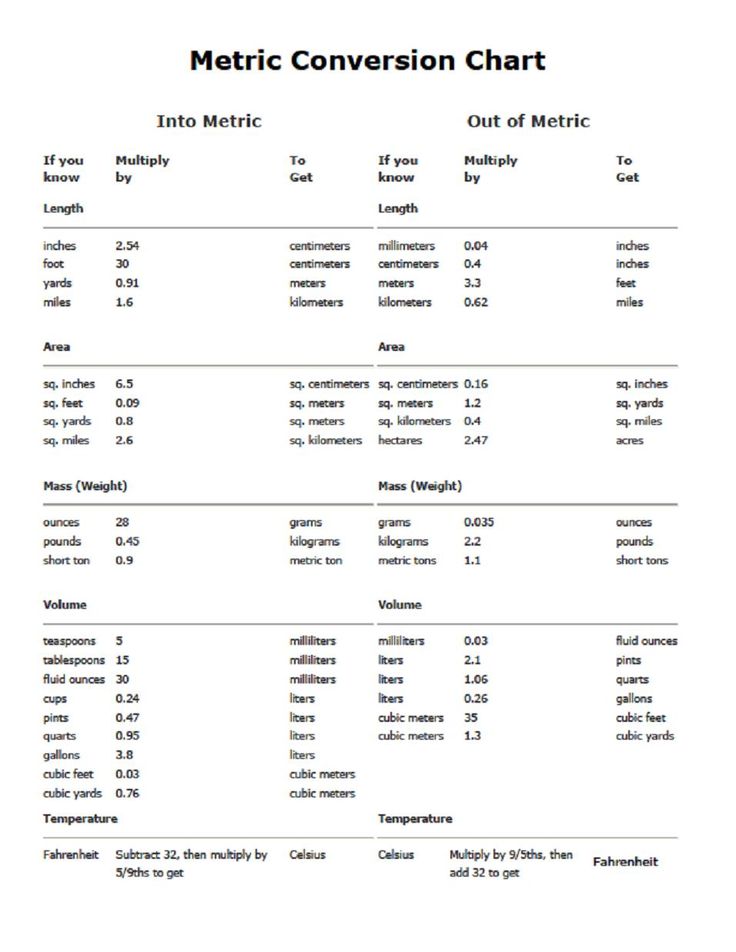metric system conversion chart pdf