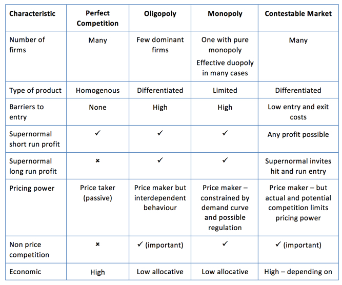 monopoly market structure pdf