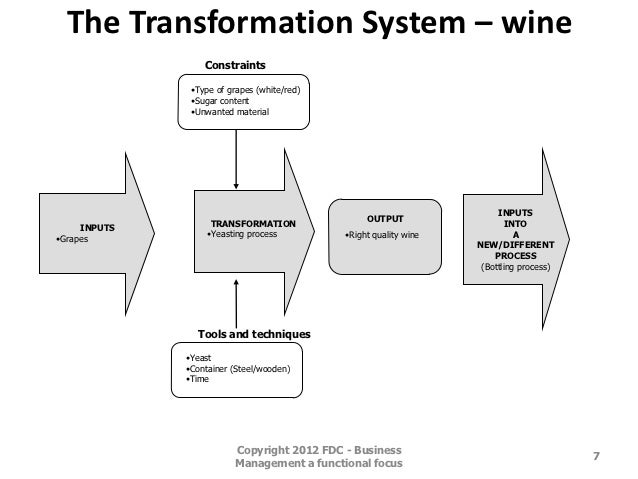 transformation process in operations management pdf