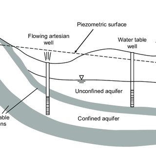water resources engineering pdf