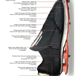 shoe material design guide pdf