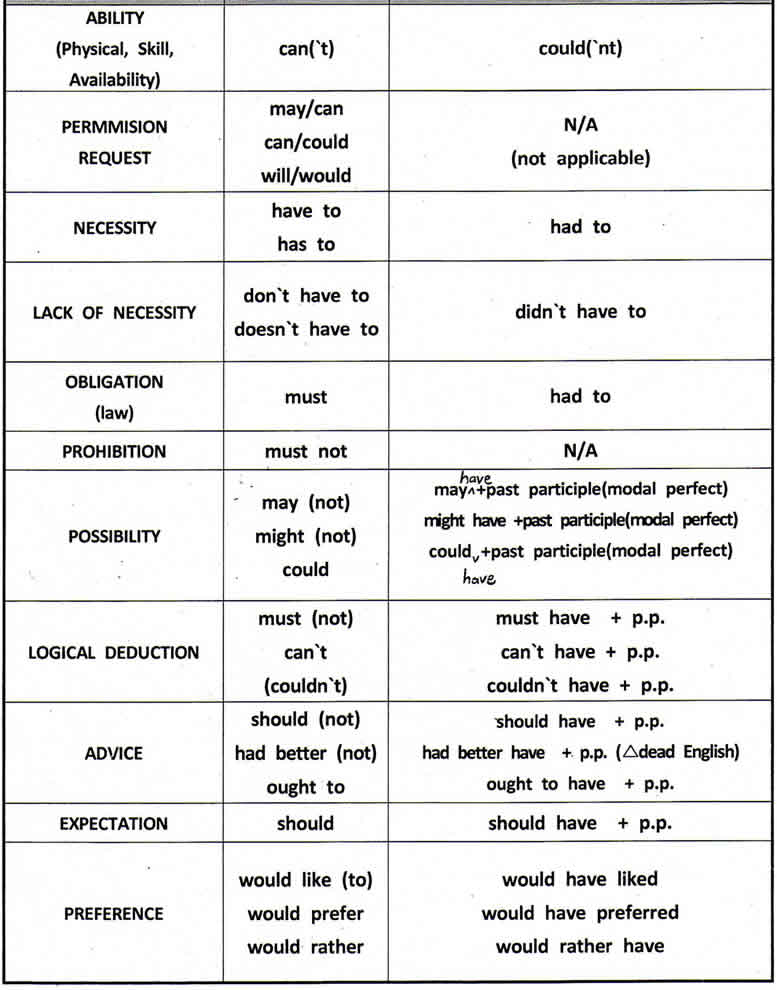 modals in english grammar with examples pdf