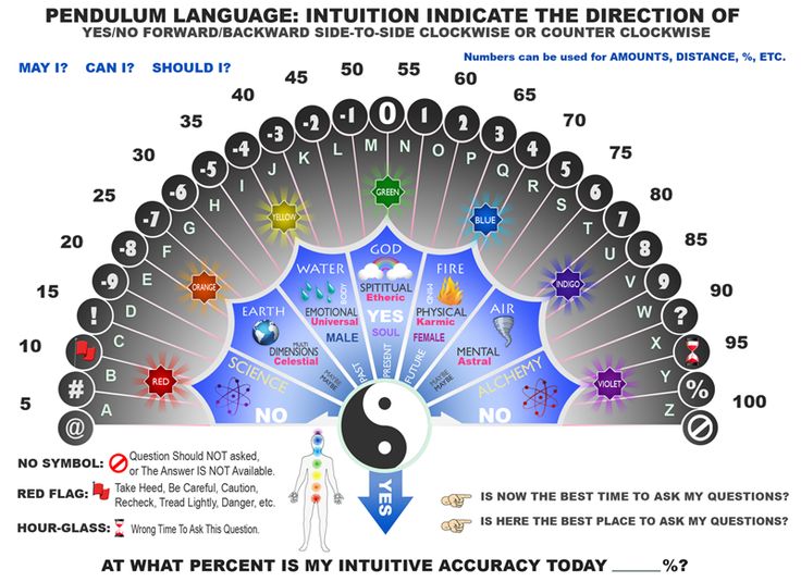 pendulum charts pdf