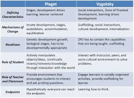 piaget theory of play pdf