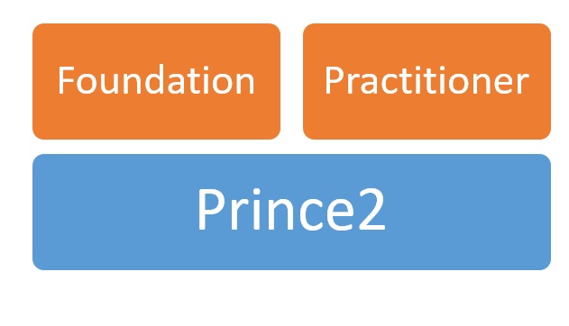 prince2 foundation training manual 2017