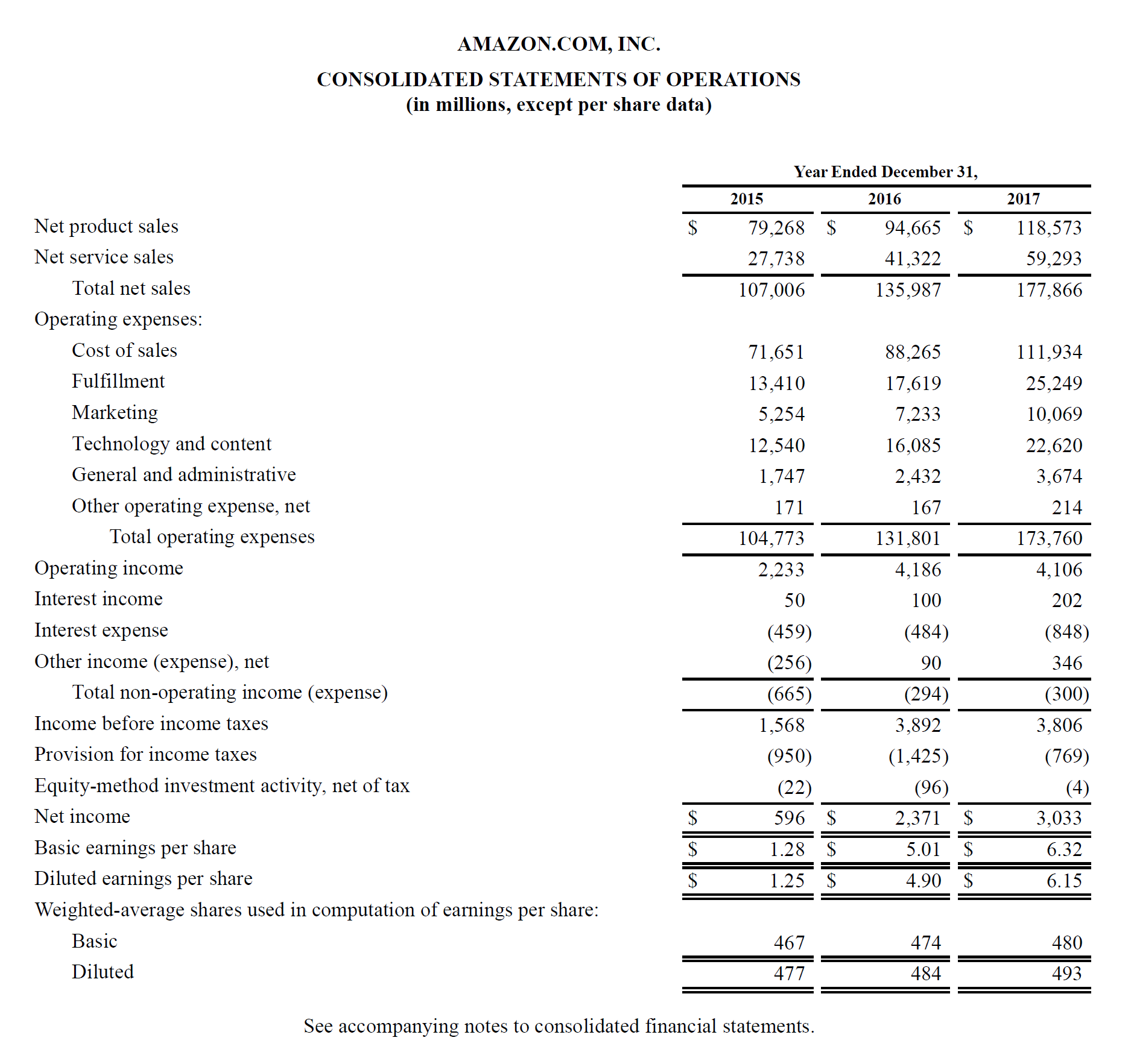 profit and loss account sample questions