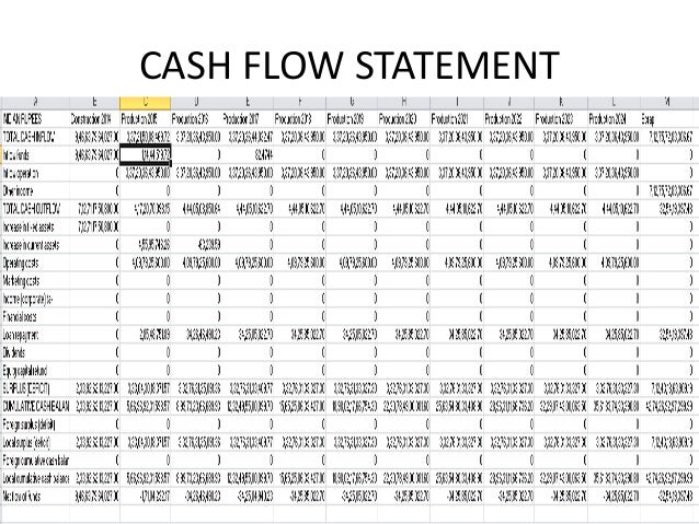 projected cash flow statement sample
