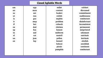syllable examples list pdf