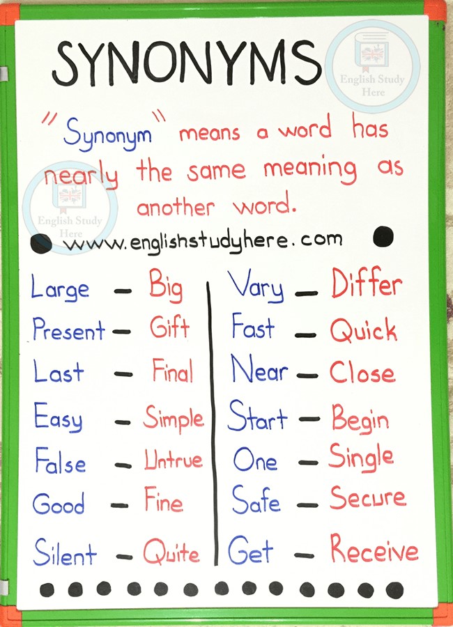 synonym for following instructions